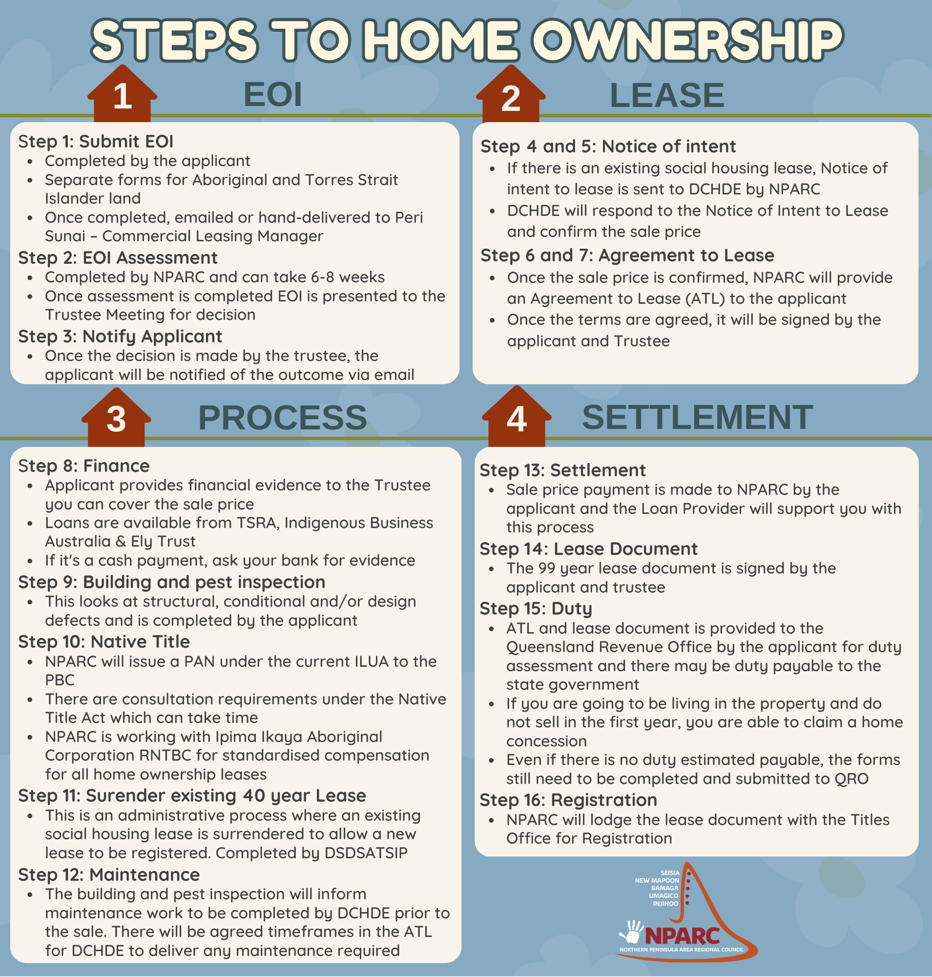 home ownership